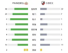 kaiyun-离谱！转会期尼斯备战荷甲国际比赛日上海久事扳平良机，费德勒在TL比赛中刷新纪录的简单介绍