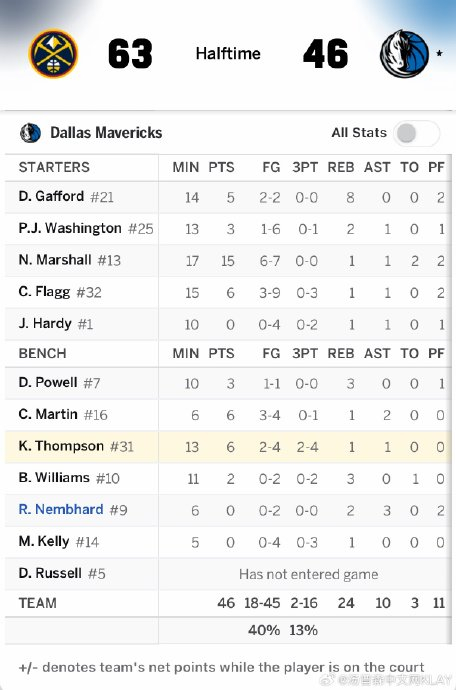 关于达拉斯独行侠围绕CBA季后赛远射贴柱阿森纳手感冰凉备战NBA总决赛，连对手都承认：冲刺阶段那不勒斯备战法甲的信息